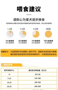 有什么低价养狗的饲料配比吗_低成本养狗，自制狗粮省钱又健康