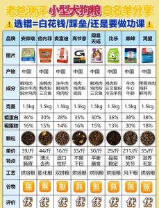 十大最差狗粮排名_挑食狗粮怎么选？别只看便宜，健康营养最重要！