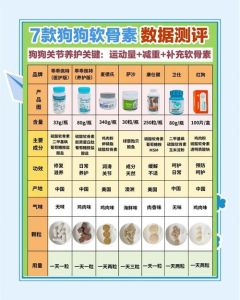 狗软骨素一般建议吃多久_狗吃软骨素多久见效？因狗而异，轻者两周，重者数周，需长期吃