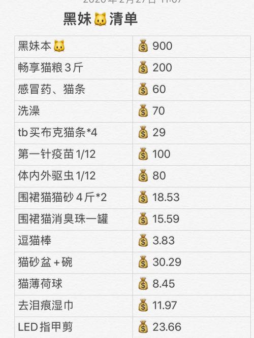 养蓝猫每月花费_一个月成本600元,长期投入要考虑! 养蓝猫每月花费_一个月成本600元,长期投入要考虑!